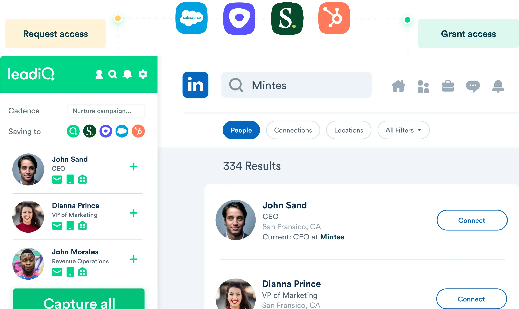 Visualization of LeadIQ's OAuth 2.0 connection